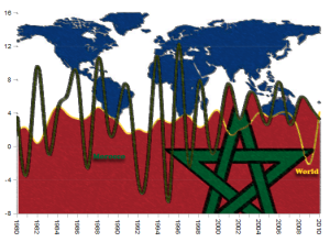 worldvsmorocco_growth