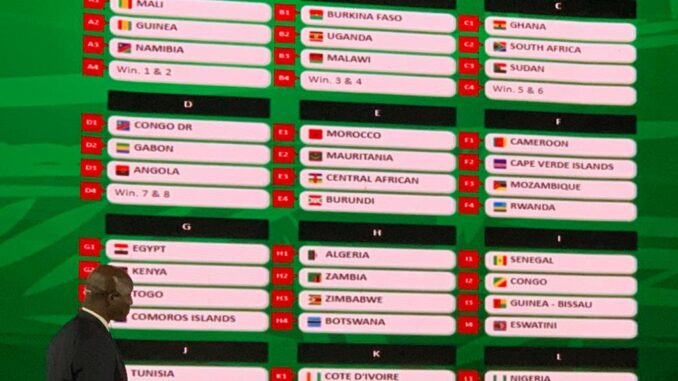 Draw of the African Cup of Nations: The groups of 24 teams known
